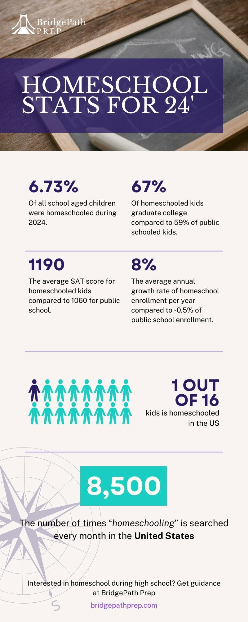 homeschool-2024